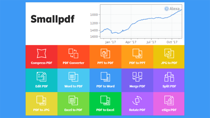 Smallpdf - Nhóm người dùng phù hợp Smallpdf - Nhóm người dùng phù hợp