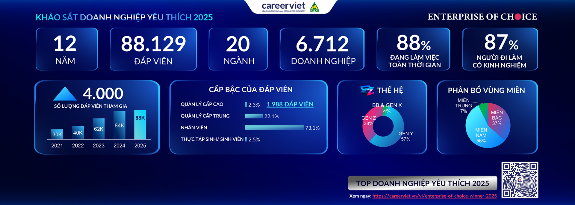 Careerviet - Cách tạo hồ sơ và tìm việc phù hợp