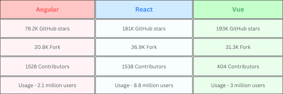 React vs Vue comparison - React: linh hoạt, JavaScript-first