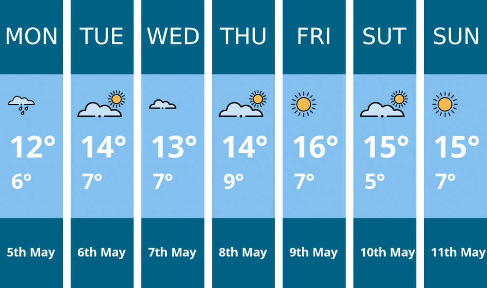 Weather tomorrow - Weather tomorrow là gì và vì sao nên xem trước?