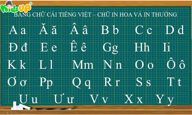 Bảng chữ cái tiếng Việt - Bảng chữ cái tiếng Việt gồm bao nhiêu chữ cái? Bảng chữ cái tiếng Việt - Bảng chữ cái tiếng Việt gồm bao nhiêu chữ cái?