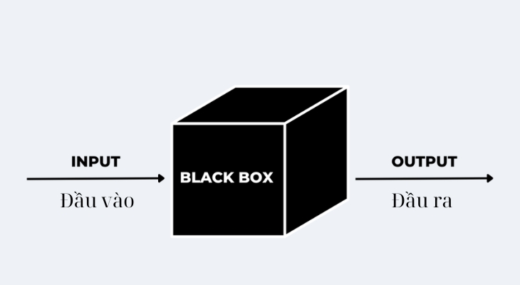 Blackbox ai - Tạo prompt rõ ràng