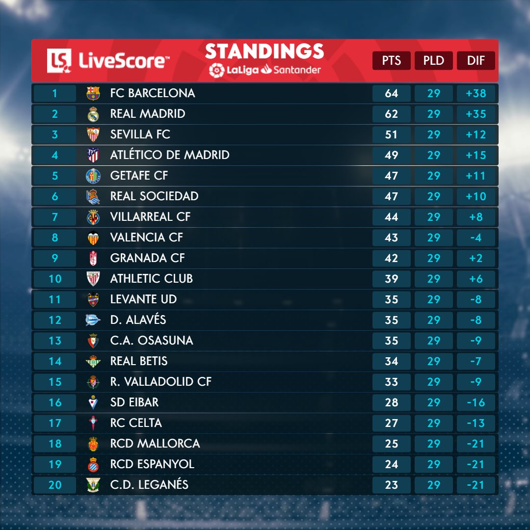 Bảng xếp hạng La Liga - Bảng xếp hạng La Liga là gì?