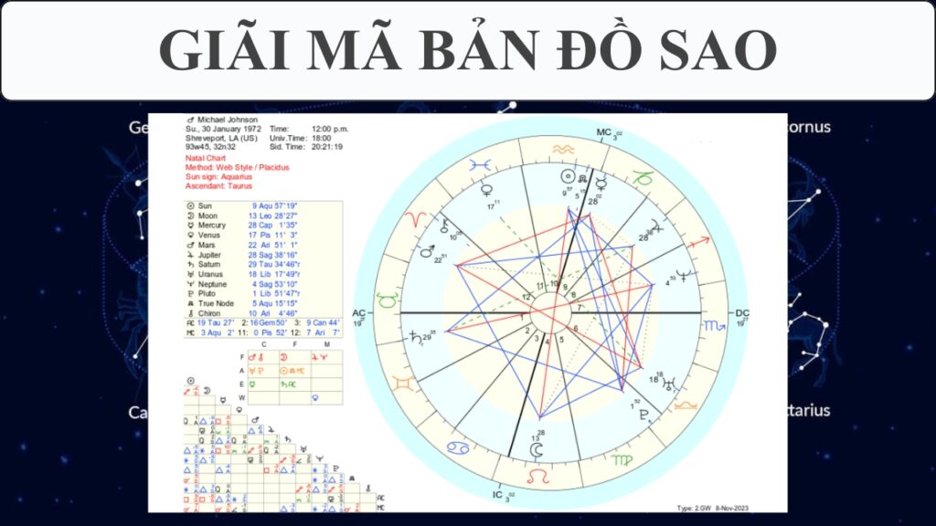 Bản đồ sao - Thời điểm quan sát sao đẹp nhất