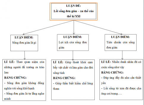 Soạn văn 8 - Trả lời câu hỏi ngắn gọn, có dẫn chứng