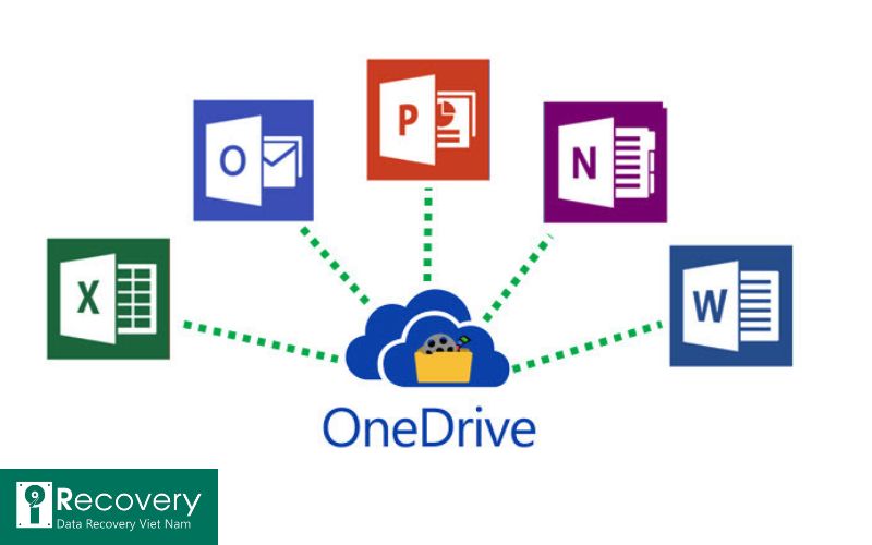 Onedrive - Đồng bộ file giữa nhiều thiết bị Onedrive - Đồng bộ file giữa nhiều thiết bị