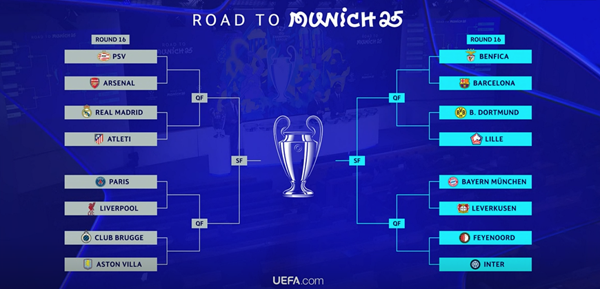 Champions League - Cách cập nhật lịch và kết quả nhanh